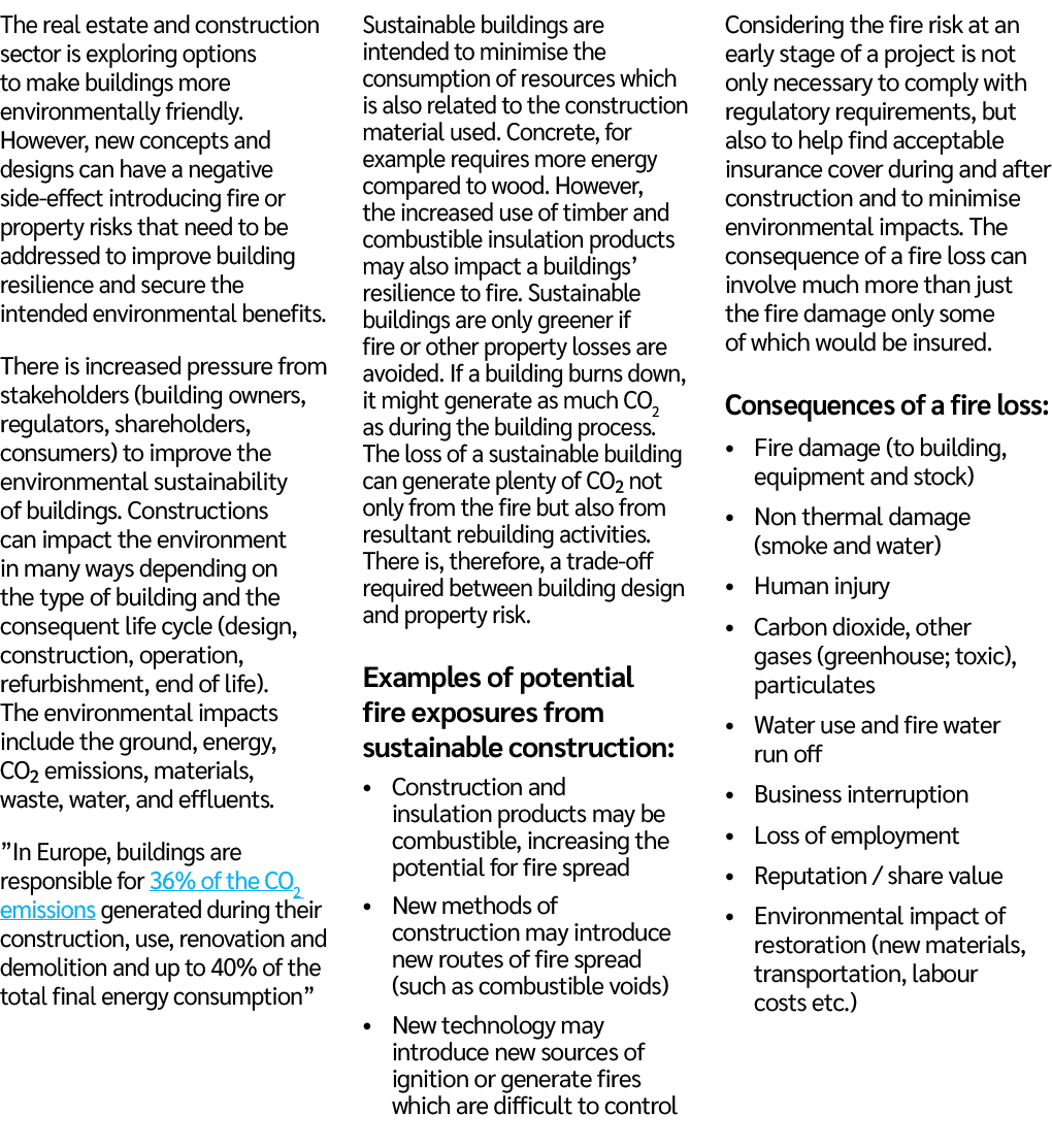 The real estate and construction sector is exploring options to make buildings more environmentally friendly. However...